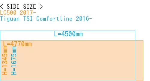 #LC500 2017- + Tiguan TSI Comfortline 2016-